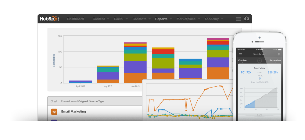 Analytics-hubspot-software