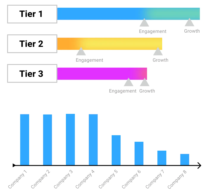 ABM-reporting-account-acceleration