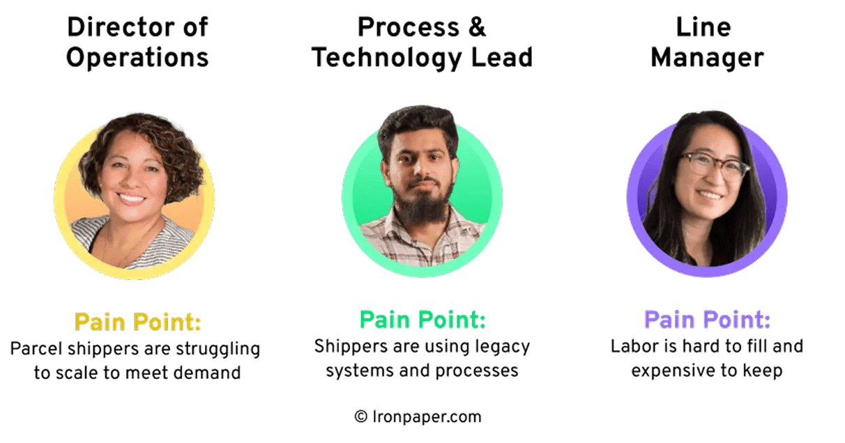 image demonstrating a buyer group and their individual pain points