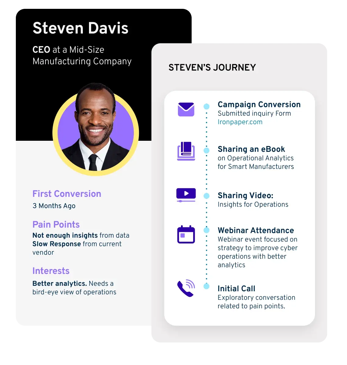 B2B-buyer-journey-leader