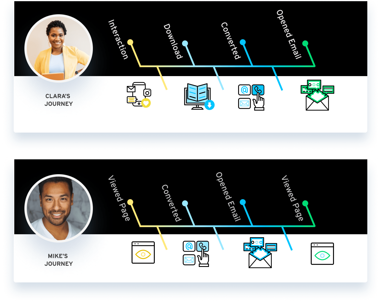 Buyers journey-1