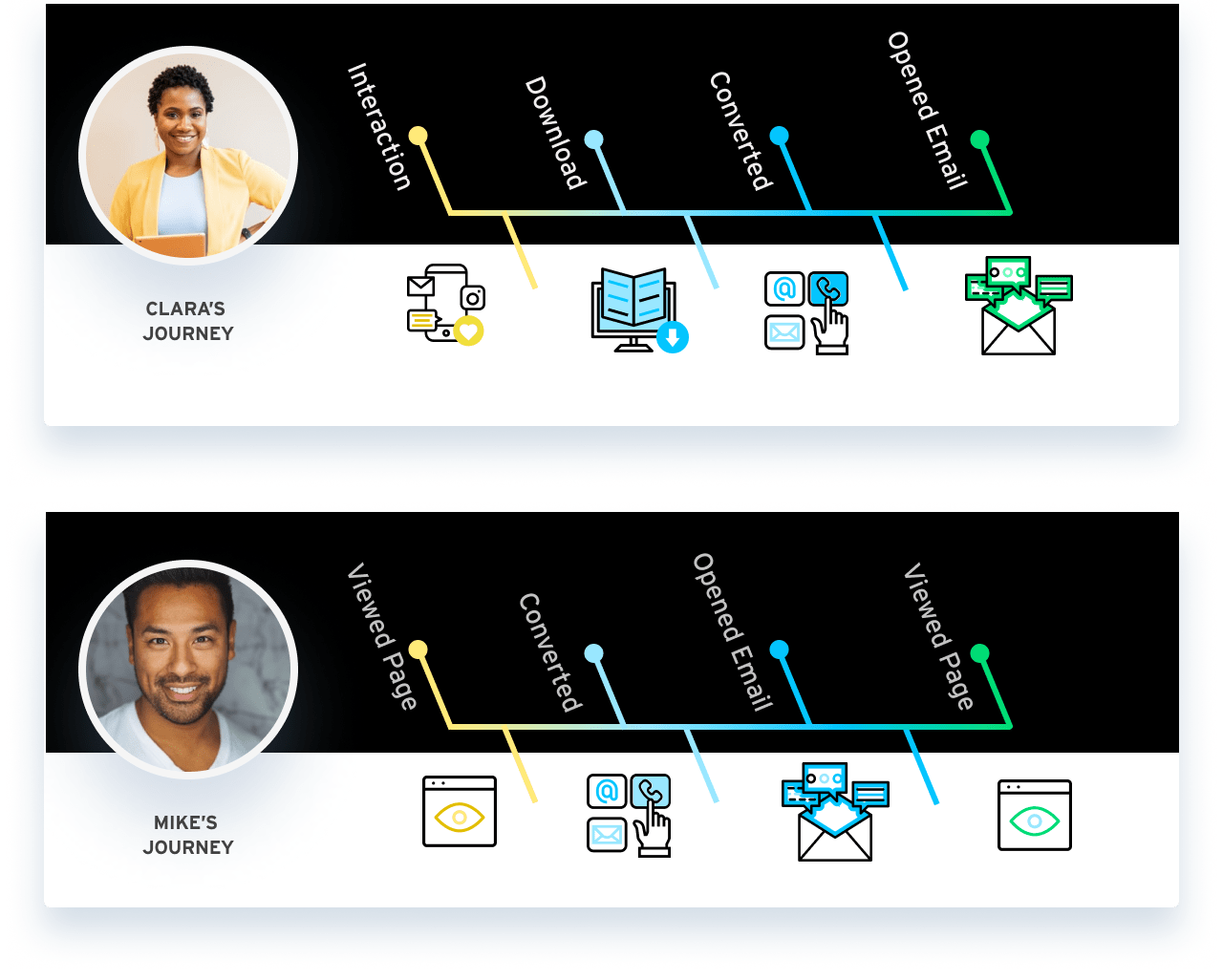 Buyers journey-1