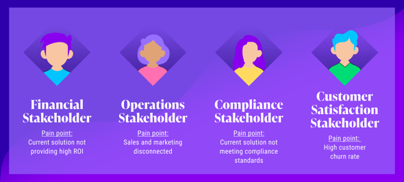 B2B stakeholder research services