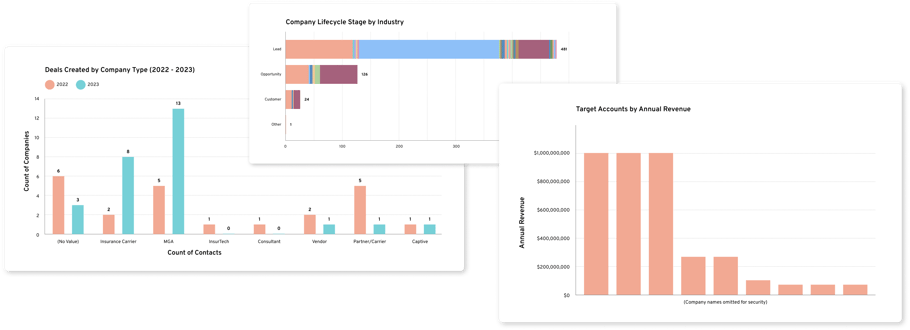 Data in marketing strategy