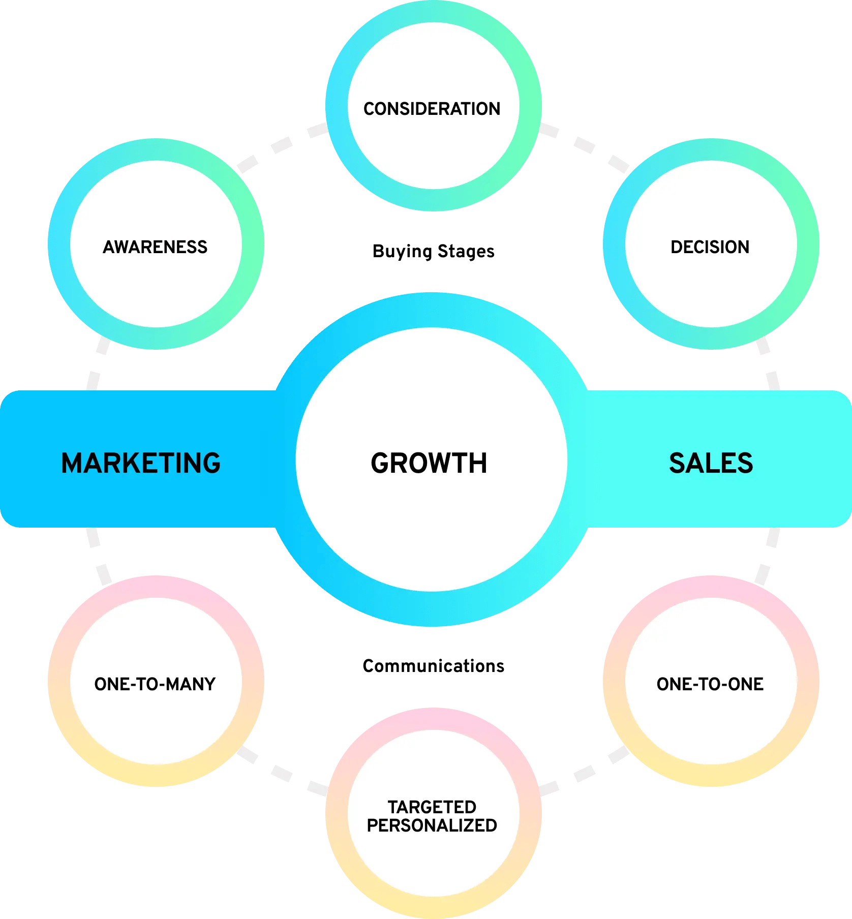 Marketing and Sales Growth Strategy