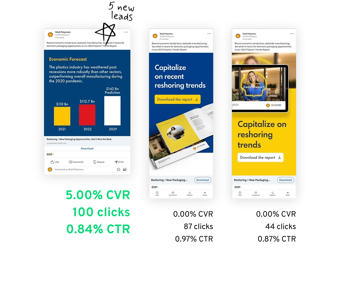 Energy Case Study testing