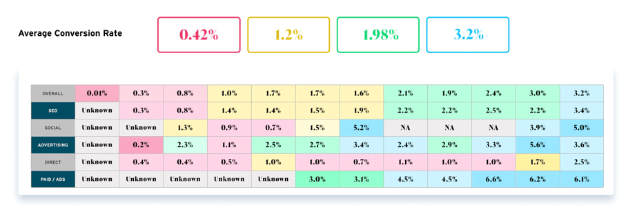 Lead generation conversion rate Ironpaper