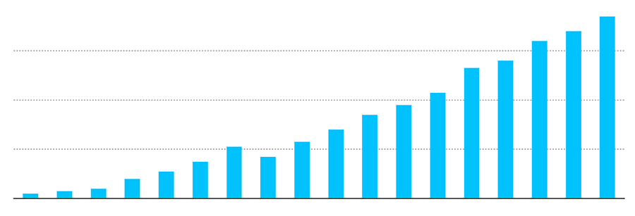 Lead generation tracking - analytics
