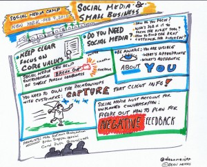 Social Media Markerboard - corporate social media policy