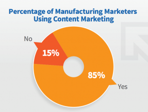 content marketing for manufacturers