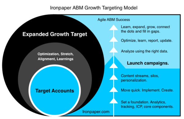 ABM-Ironpaper-model-600x389-1