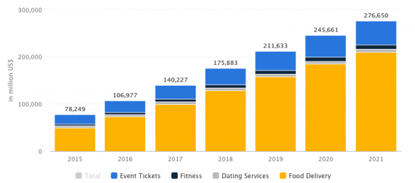 growth of eServices: Stats 