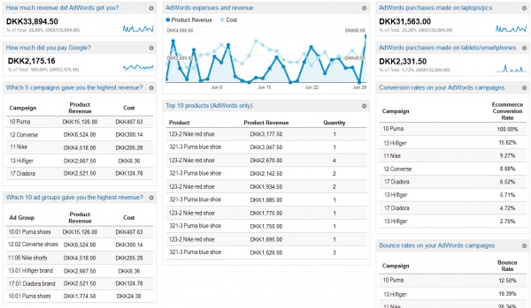 paid search and keyword research