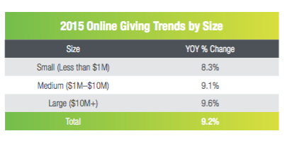Online giving trends