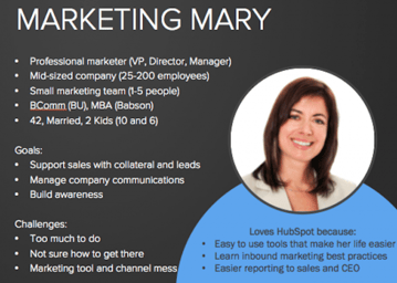 Buyer persona