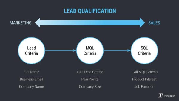 lead-qualification-criteria
