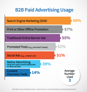 Content Distribution Chart