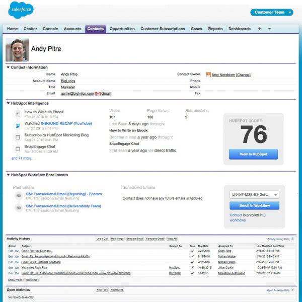 Salesforce CRM sync with Hubspot