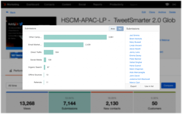 Tracking marketing results using HubSpot