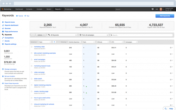 HubSpot for SEO tracking