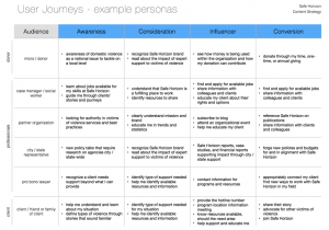 user journeys for nonprofit Safe Horizons