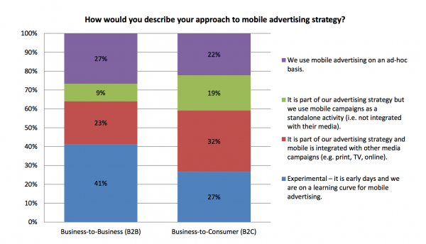 mobile marketing data