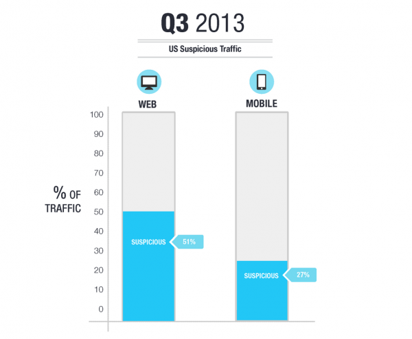 bot web traffic