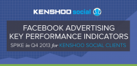 Study cover: social advertising trends for 2013