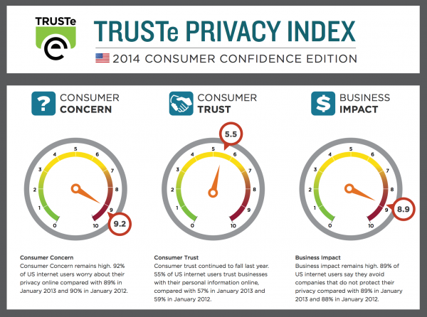 privacy concerns with social media