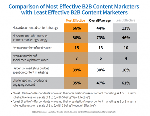 B2B Digital Marketing Statistics B2B Digital Marketing Statistics