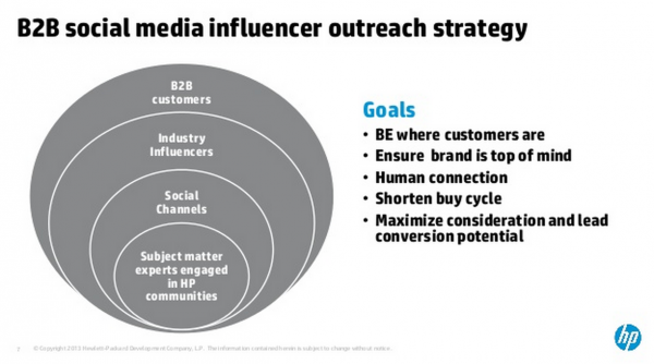 Influencer outreach for B2B enterprise marketing