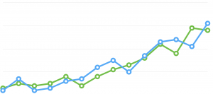 Data graph of sales - Agile Sales as a Driver of ROI