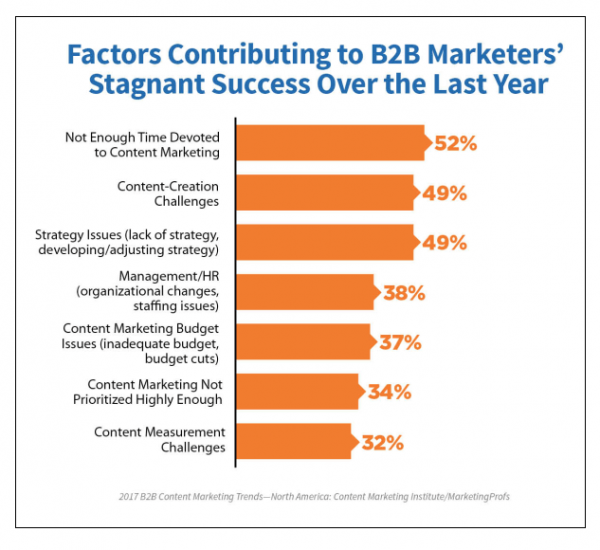 Image result for Conducting a Content Audit for Content Marketing Strategy infographics