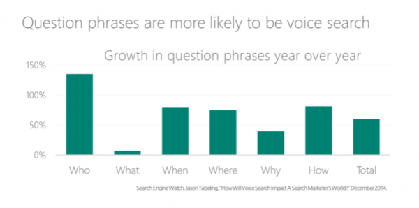 online marketing trends