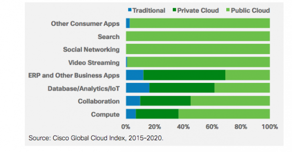 cloud computing market