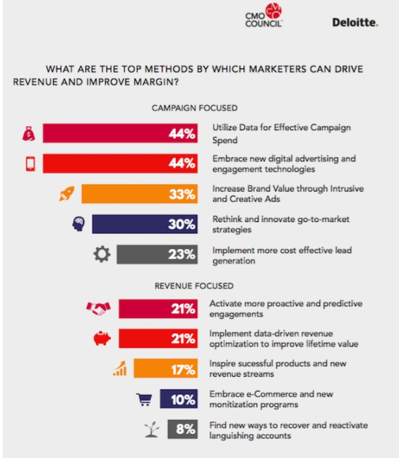 strategies to manage data overload 