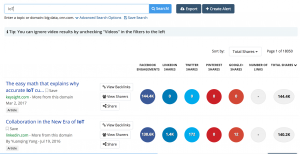 B2B technology marketing - Buzzsumo