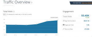 Conversion rate optimization tools - SimilarWeb