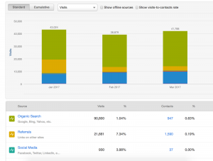 HubSpot vs. WordPress, which is better?