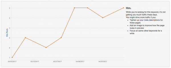 blog post ideas – keyword ranking