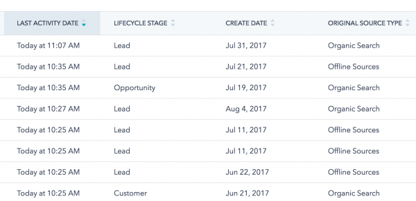 Lead tracking tools in HubSpot