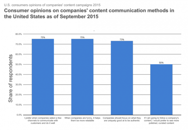 Content communication models