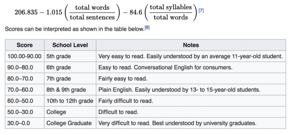 Flesch–Kincaid readability tests