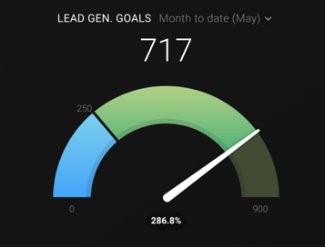 Lead generation goals