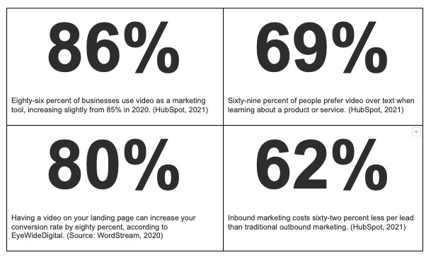B2B marketing stats