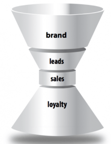 retain customers with loyalty-building content