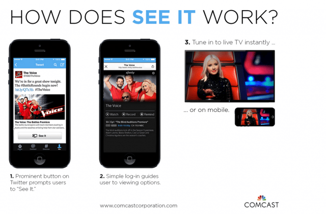 Twitter is partnering up with Comcast and NBCUniversal to take advantage of the platform millions of users