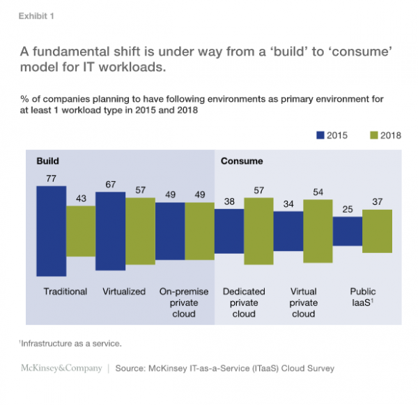 cloud market stat