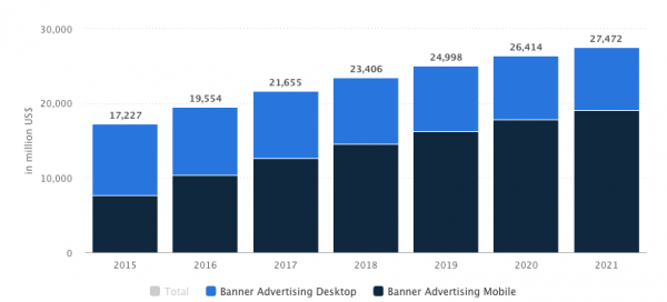 Banner advertising stats