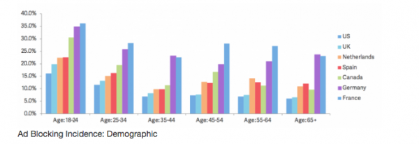 banner advertising stats